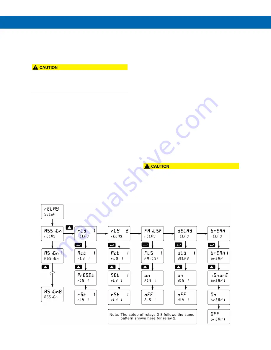 Precision Digital Corporation ProVu PD6210 Instruction Manual Download Page 30