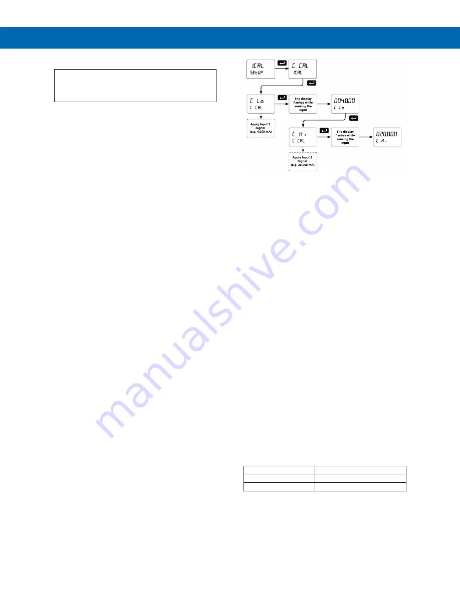 Precision Digital Corporation ProVu PD6210 Instruction Manual Download Page 50