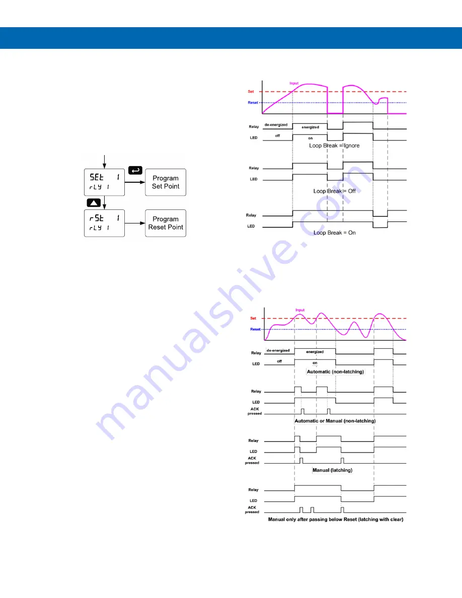 Precision Digital Corporation PROVU  PD6262-7R4 Instruction Manual Download Page 32