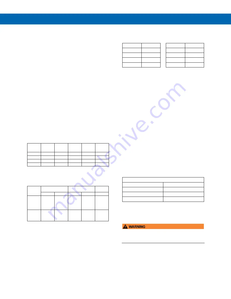 Precision Digital Corporation PROVU  PD6262-7R4 Instruction Manual Download Page 35