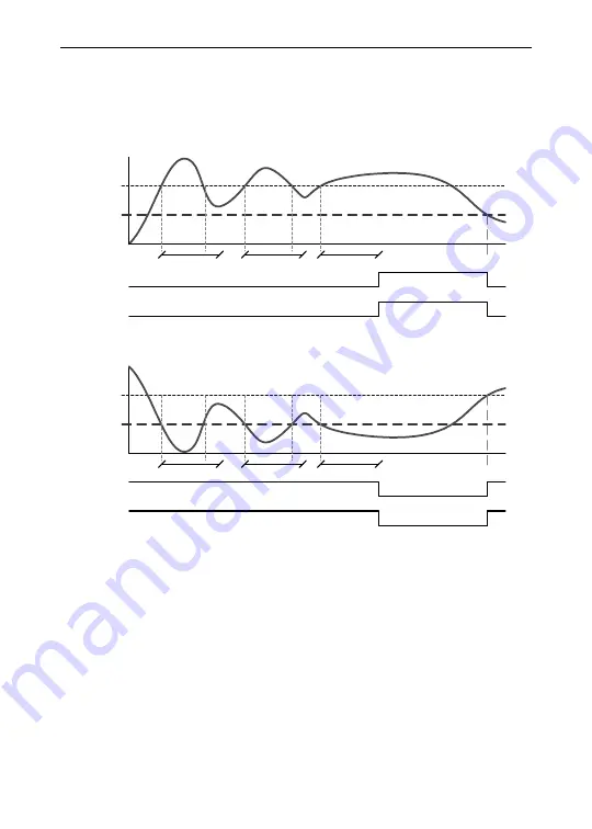 Precision Digital Corporation PROVU PD6300 Series Instruction Manual Download Page 60