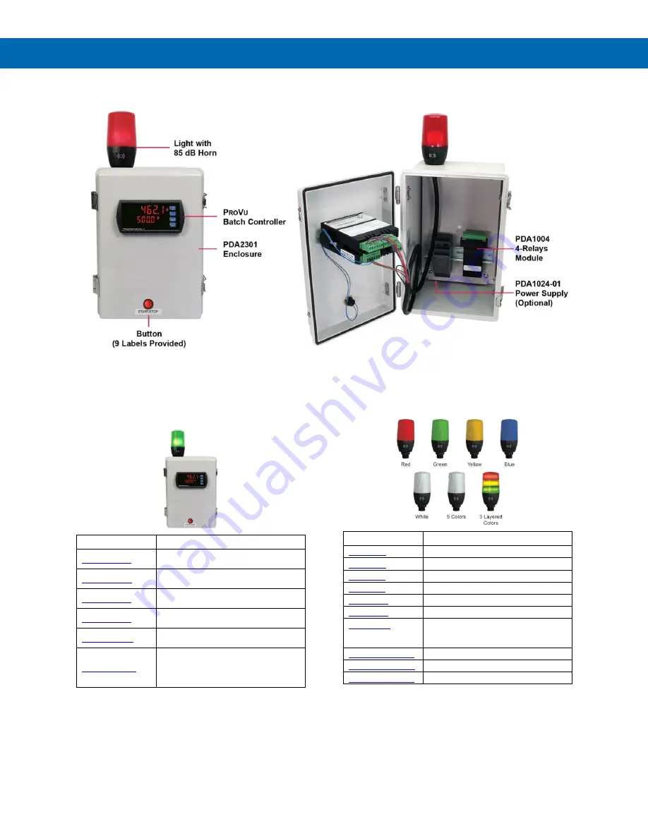 Precision Digital Corporation ProVu PD6310-WM Instruction Manual Download Page 7