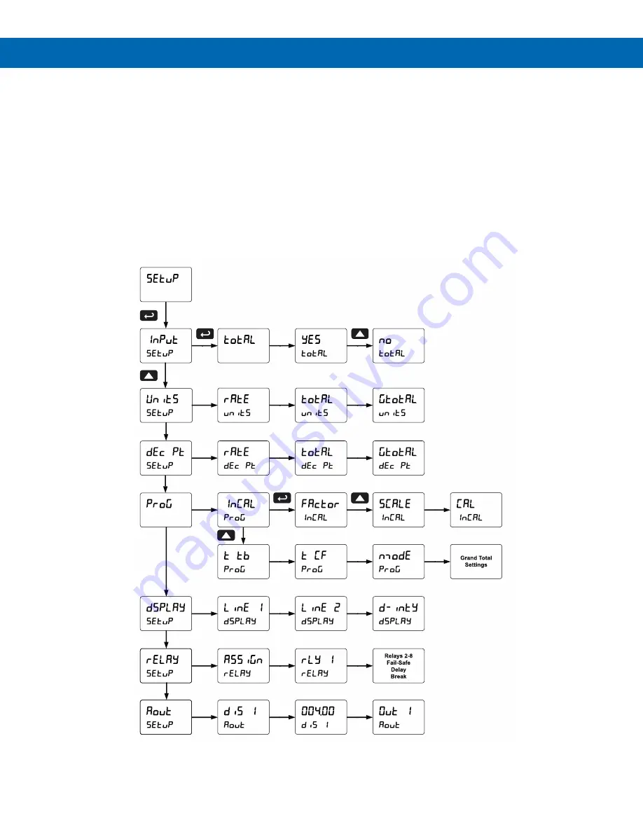 Precision Digital Corporation ProVu PD6310-WM Instruction Manual Download Page 26