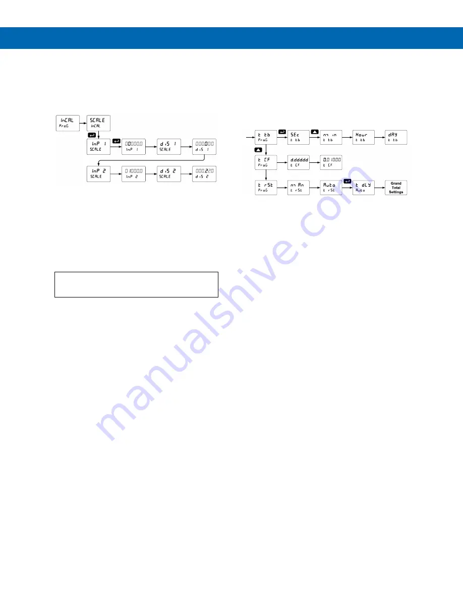 Precision Digital Corporation ProVu PD6310-WM Instruction Manual Download Page 29