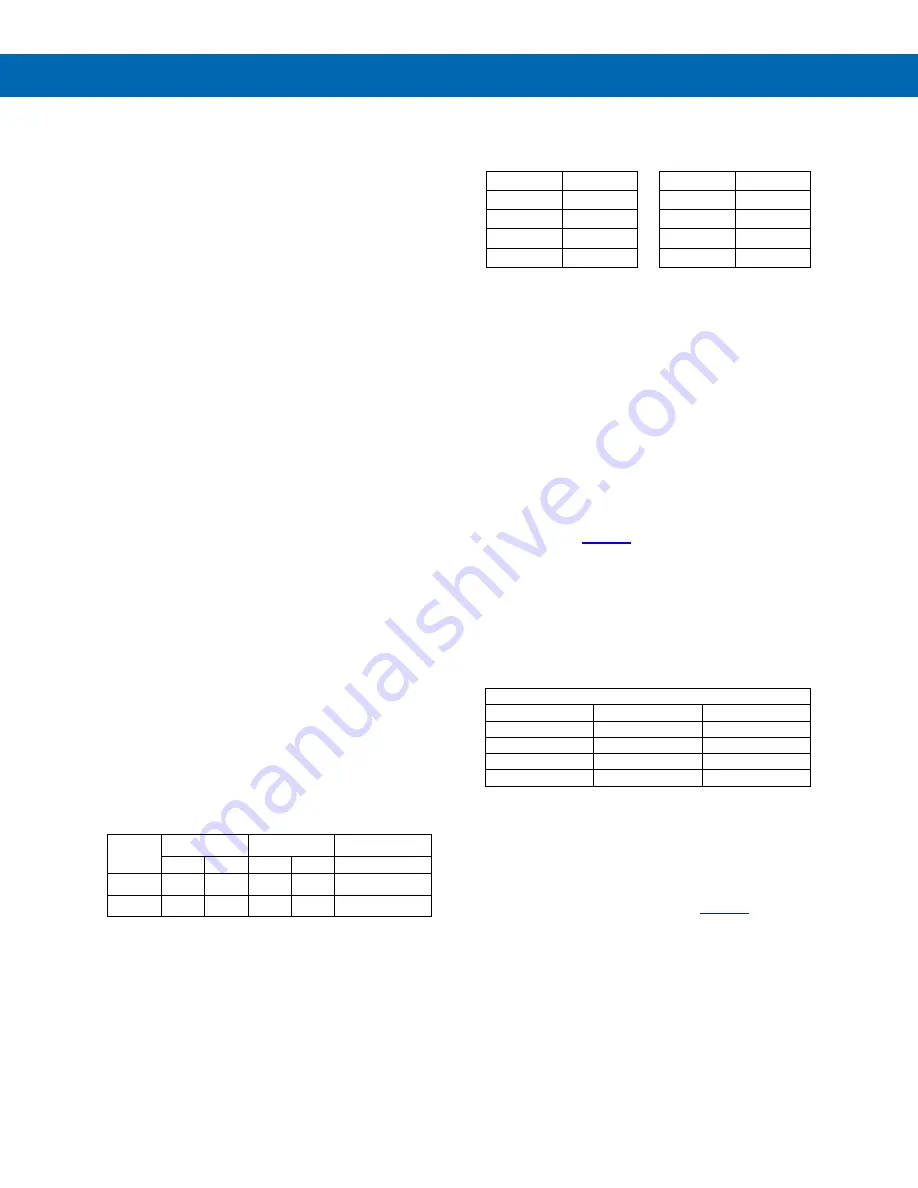 Precision Digital Corporation ProVu PD6310-WM Instruction Manual Download Page 38