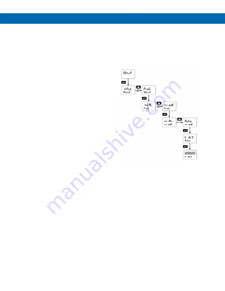 Precision Digital Corporation ProVu PD6310-WM Instruction Manual Download Page 44