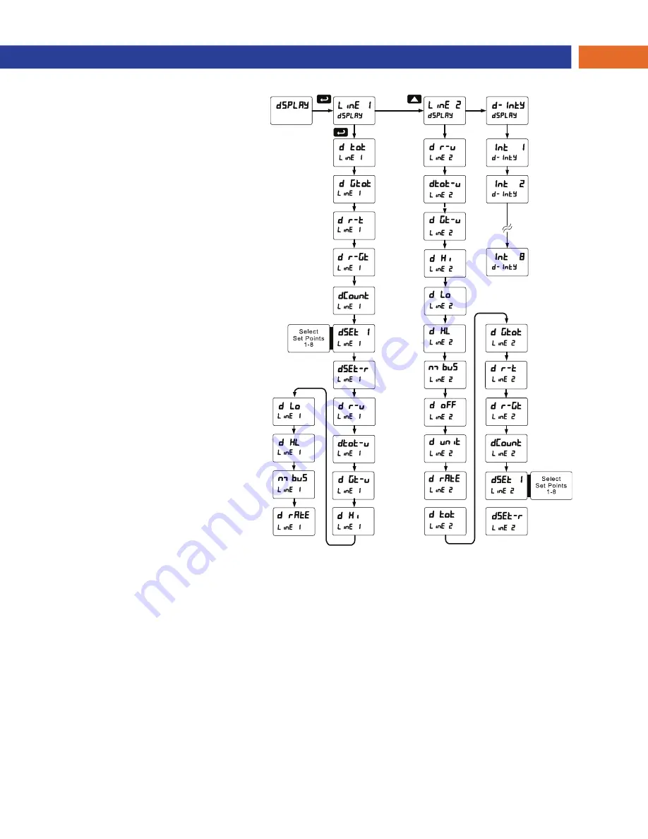 Precision Digital Corporation PROVU PD6310 Instruction Manual Download Page 31