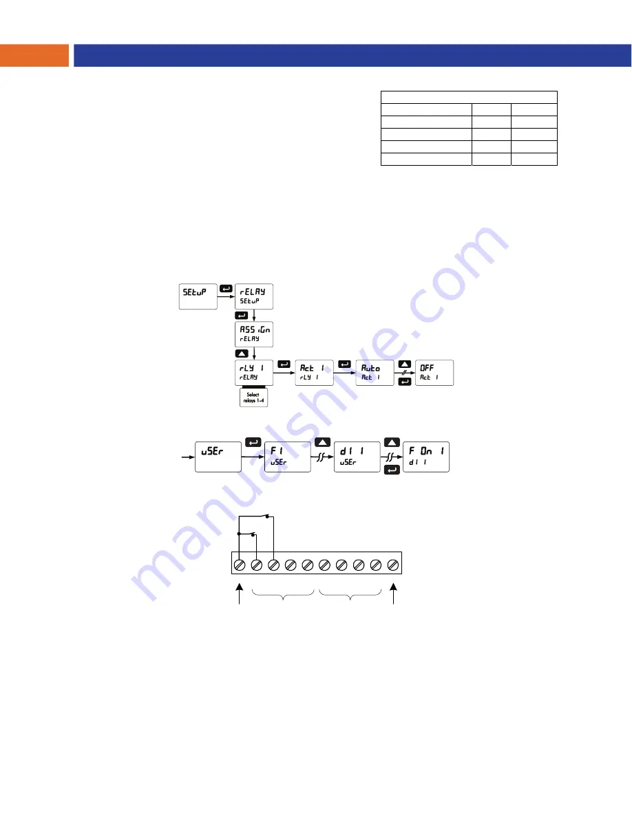 Precision Digital Corporation PROVU PD6310 Скачать руководство пользователя страница 36