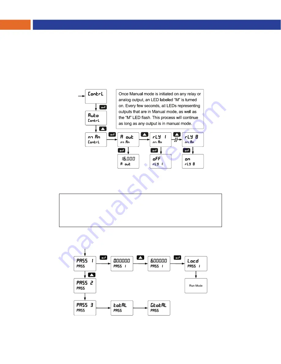 Precision Digital Corporation PROVU PD6310 Скачать руководство пользователя страница 40