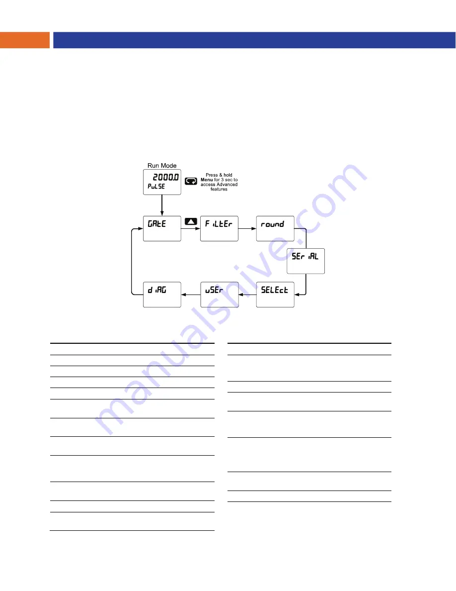 Precision Digital Corporation PROVU PD6310 Скачать руководство пользователя страница 42