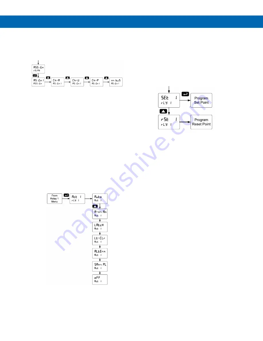 Precision Digital Corporation PROVU PD6402 Instruction Manual Download Page 27