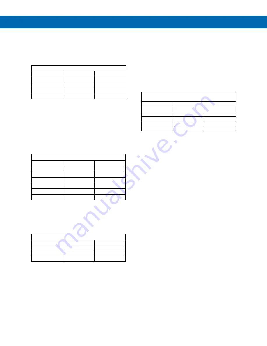 Precision Digital Corporation PROVU Series Instruction Manual Download Page 30