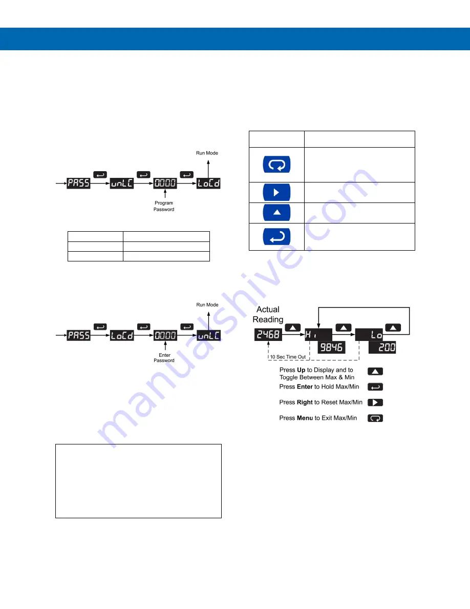 Precision Digital Corporation Sabre P PD603 Instruction Manual Download Page 11