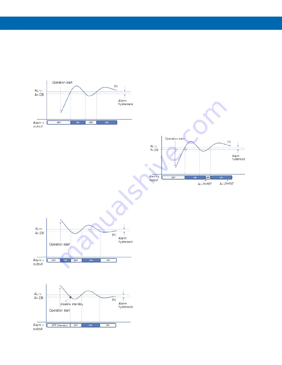 Precision Digital Corporation SuperNova PD500 Instruction Manual Download Page 41