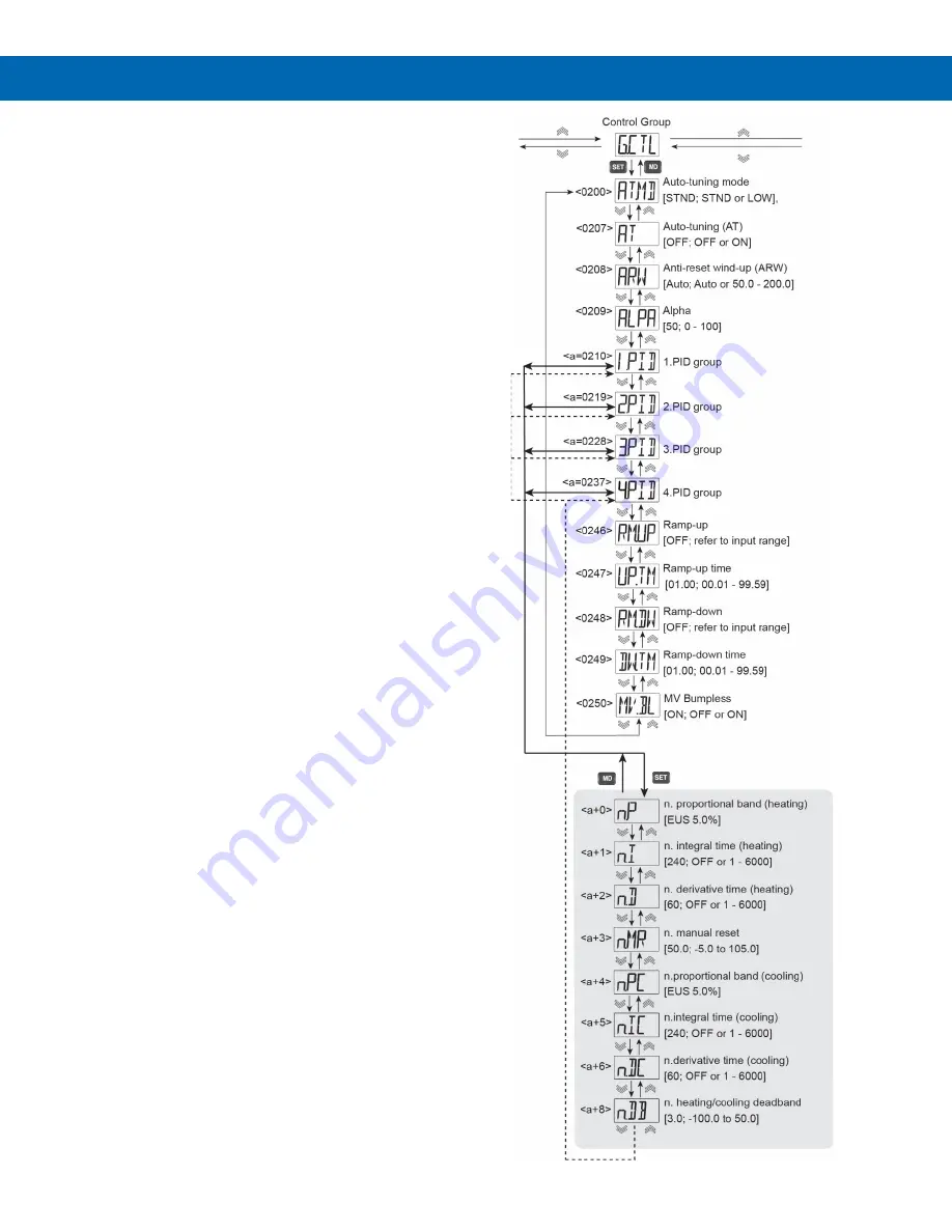 Precision Digital Corporation SuperNova PD500 Instruction Manual Download Page 44