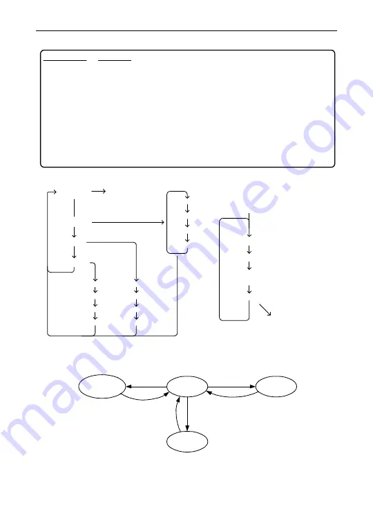 Precision Digital Corporation Survivor PD662 Instruction Manual Download Page 31