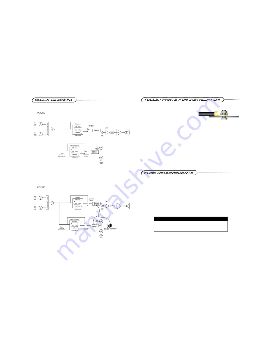 Precision Power PCX 250 Owner'S Manual Download Page 3