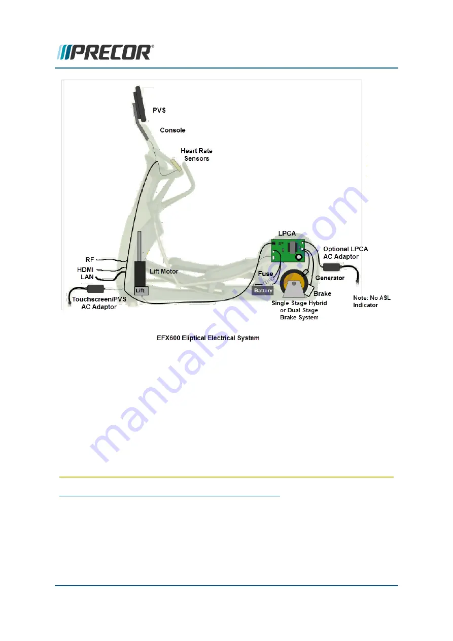 Precor Experience Series Service Manual Download Page 230