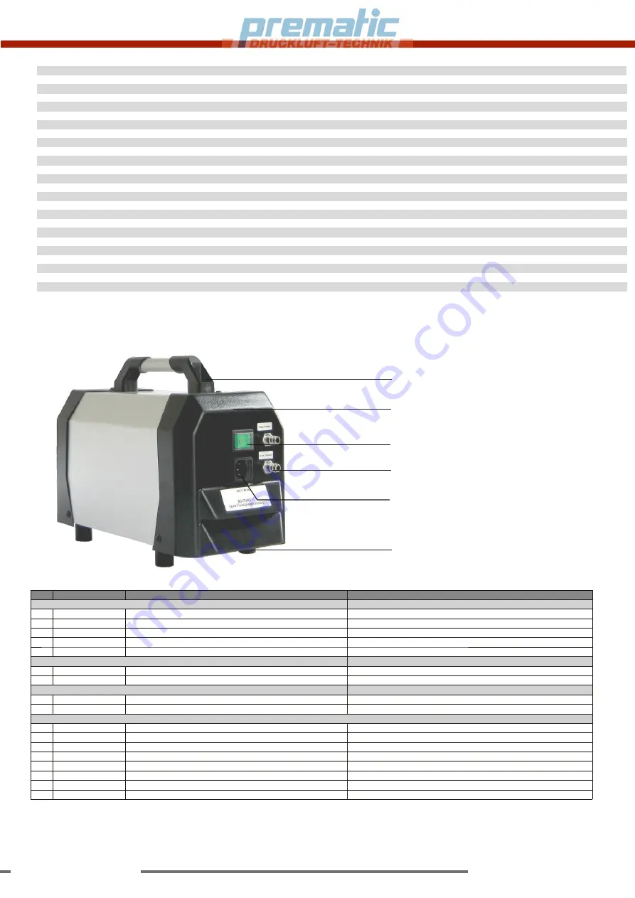 Prematic DELTA - LABVAC 2017 Technical Manual Download Page 3