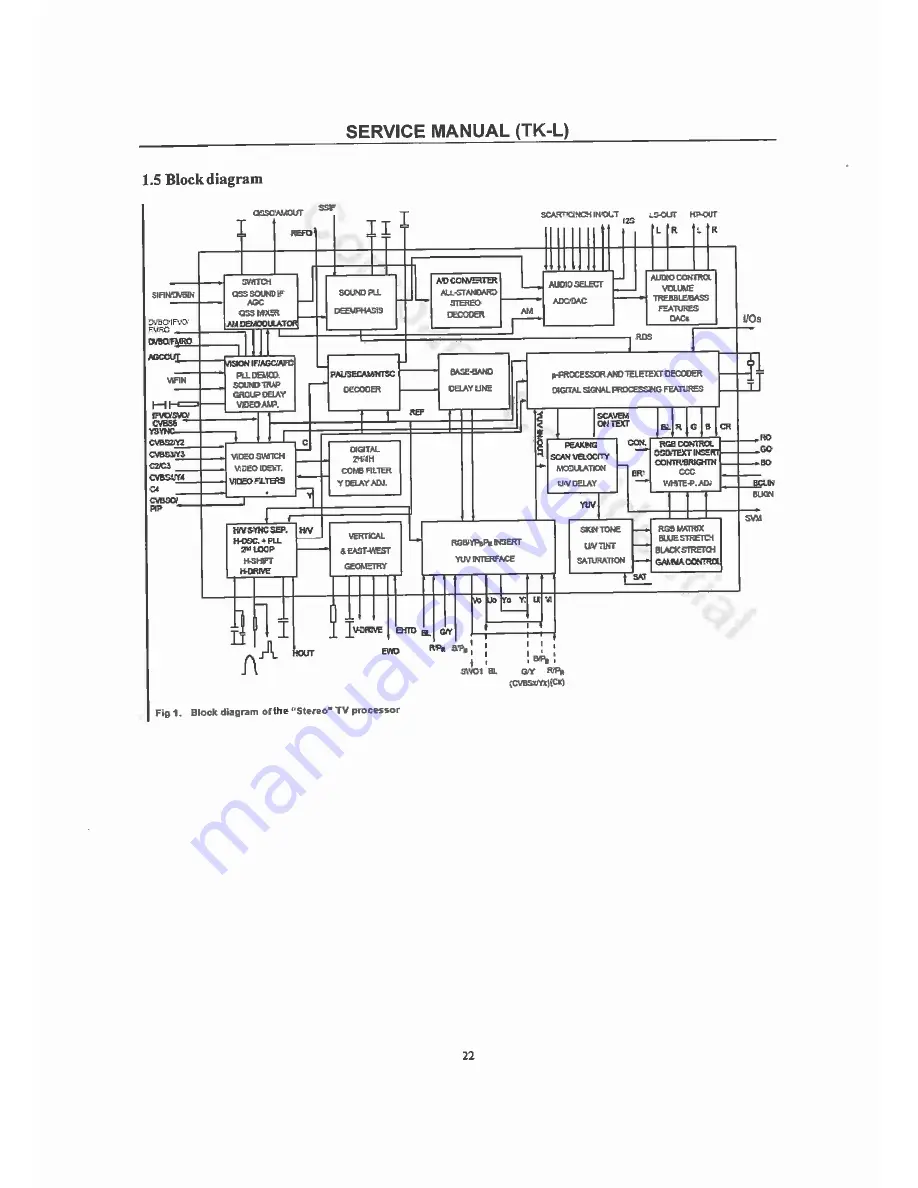 Premier CTV-2642SR Service Manual Download Page 22