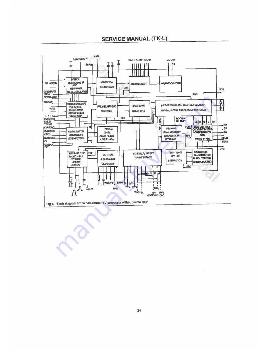 Premier CTV-2642SR Service Manual Download Page 24