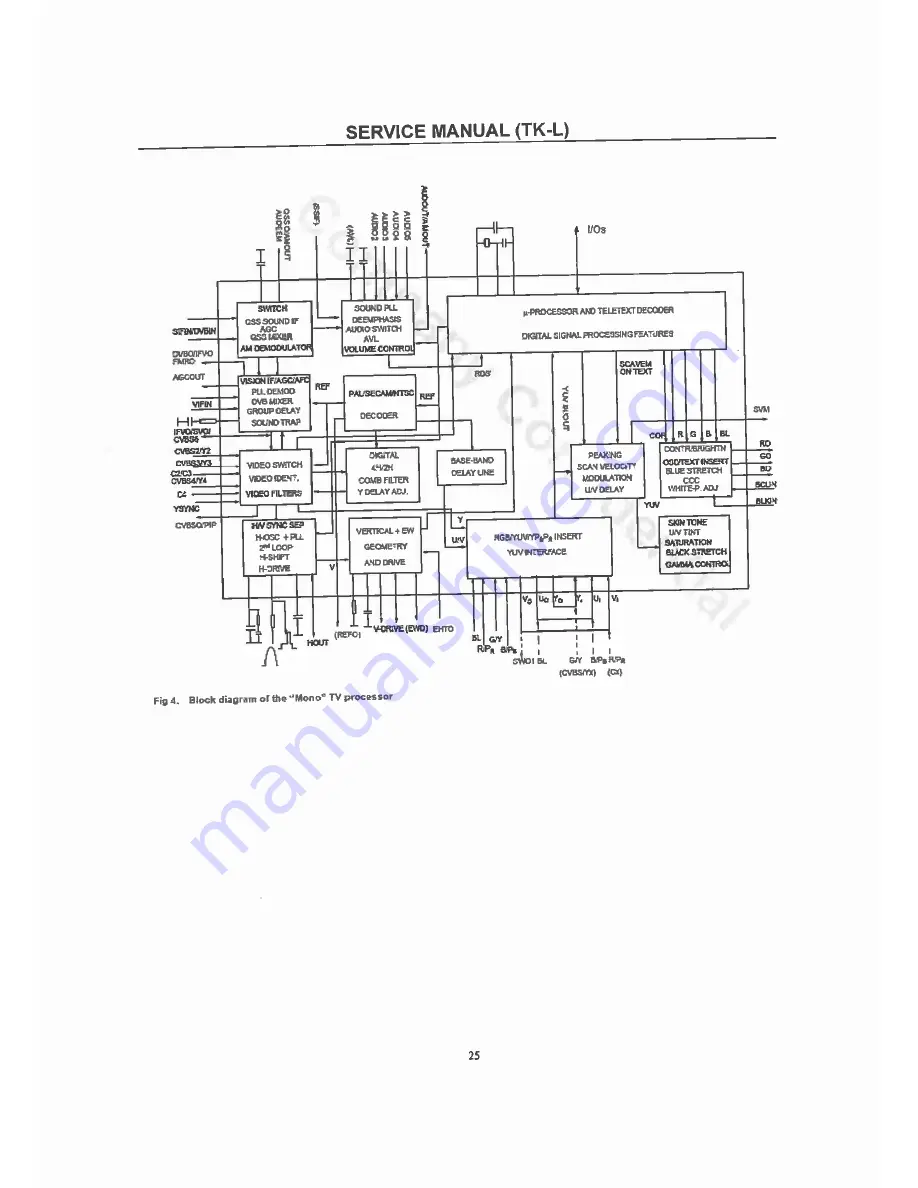 Premier CTV-2642SR Service Manual Download Page 25