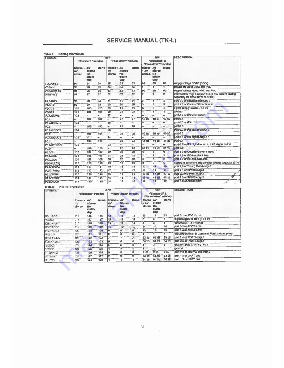 Premier CTV-2642SR Service Manual Download Page 31