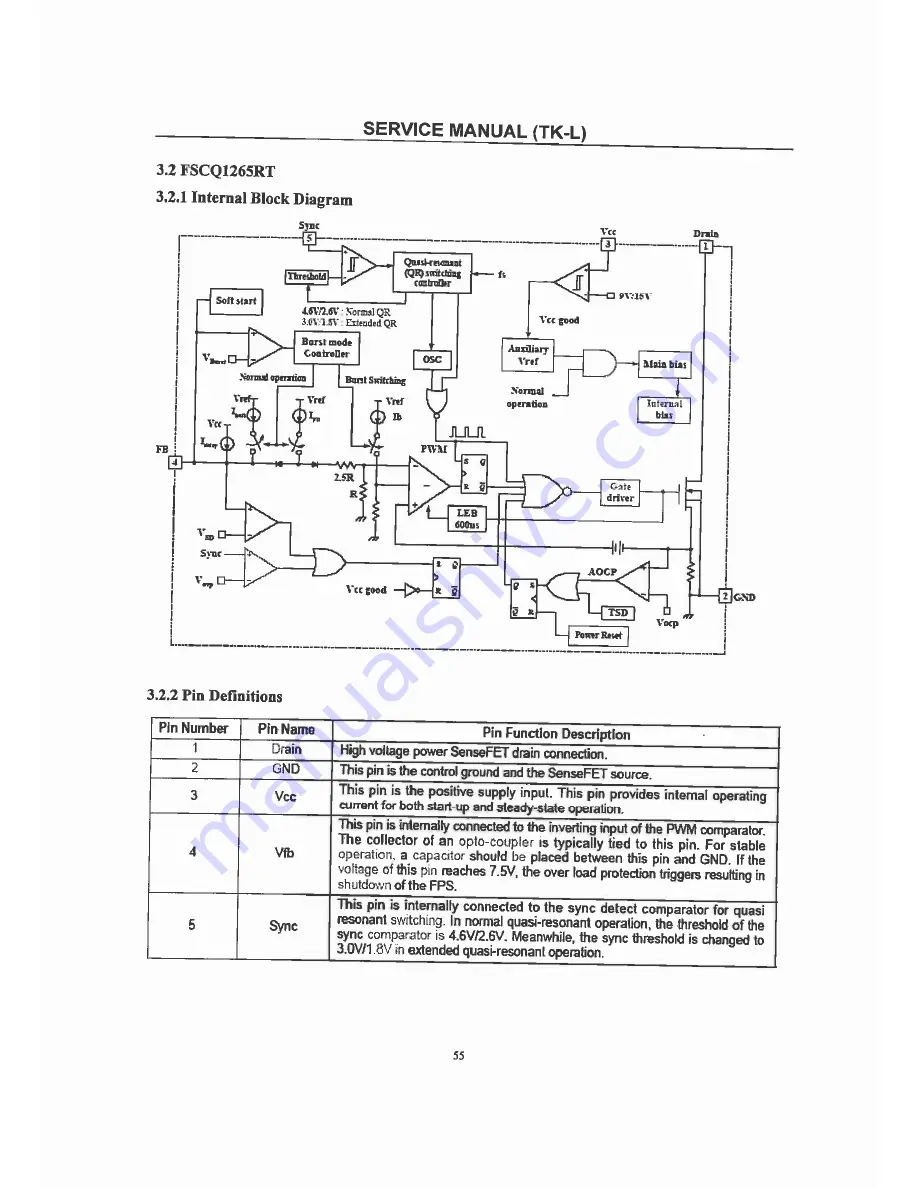 Premier CTV-2642SR Service Manual Download Page 55