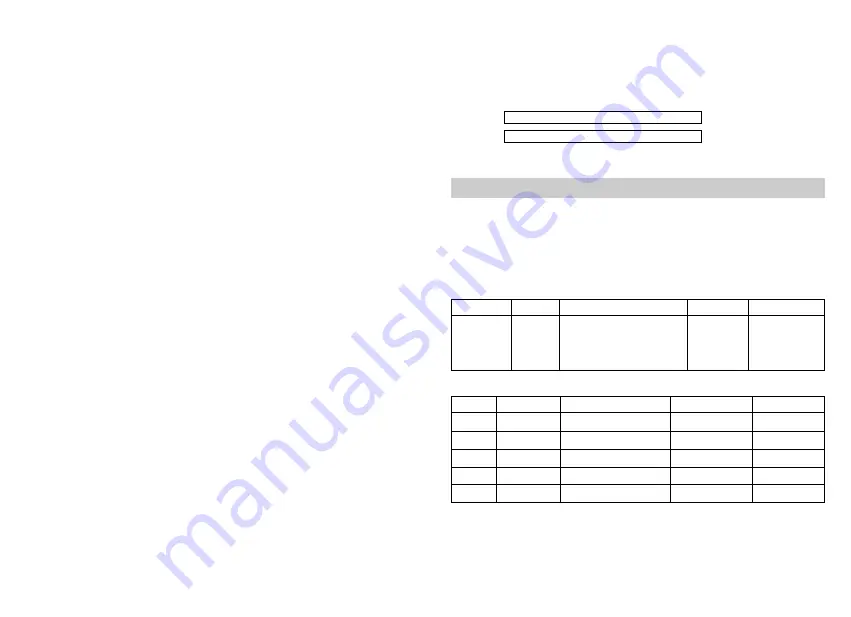 Premier PR970 User Manual Download Page 40