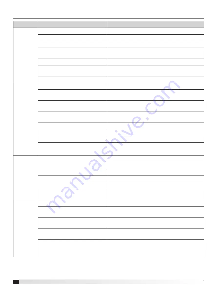 Premisys MP Series Installation, Operation And Maintenance Manual Download Page 32