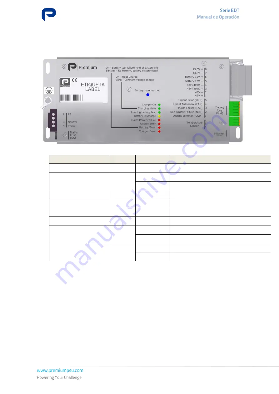 Premium EDT-150-5191 Operation Manual Download Page 14