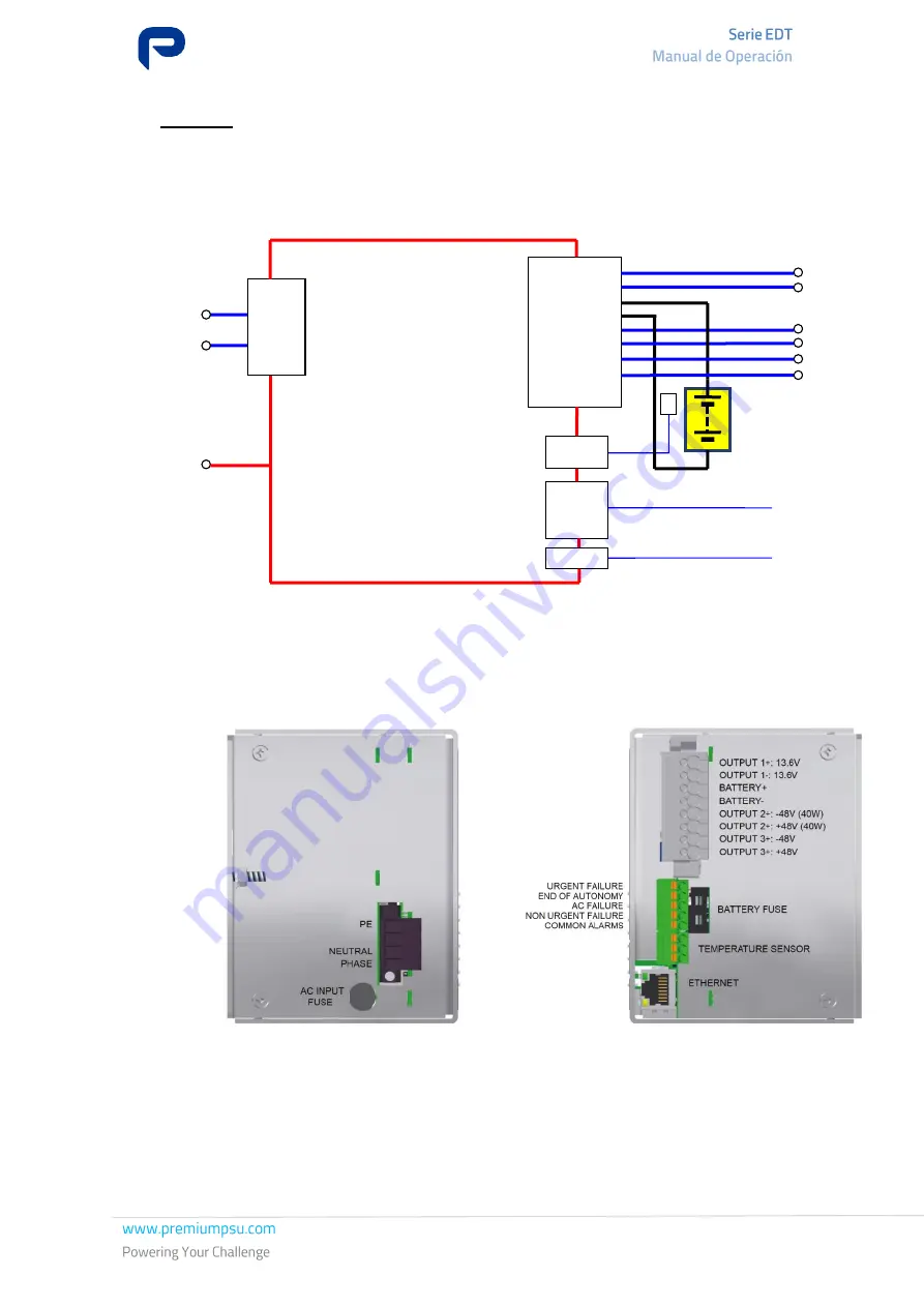 Premium EDT-150-5191 Operation Manual Download Page 25