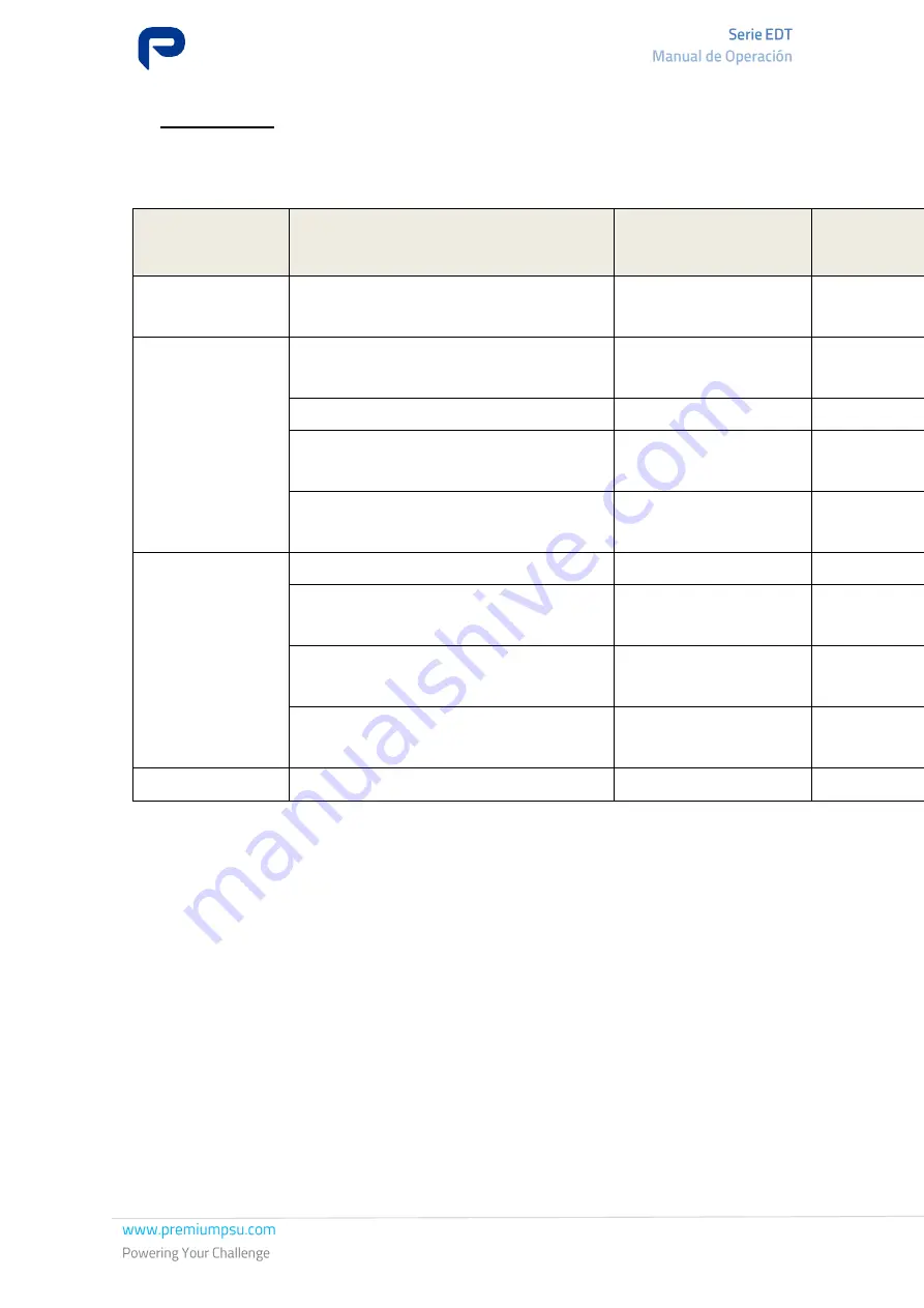 Premium EDT-150-5191 Operation Manual Download Page 47