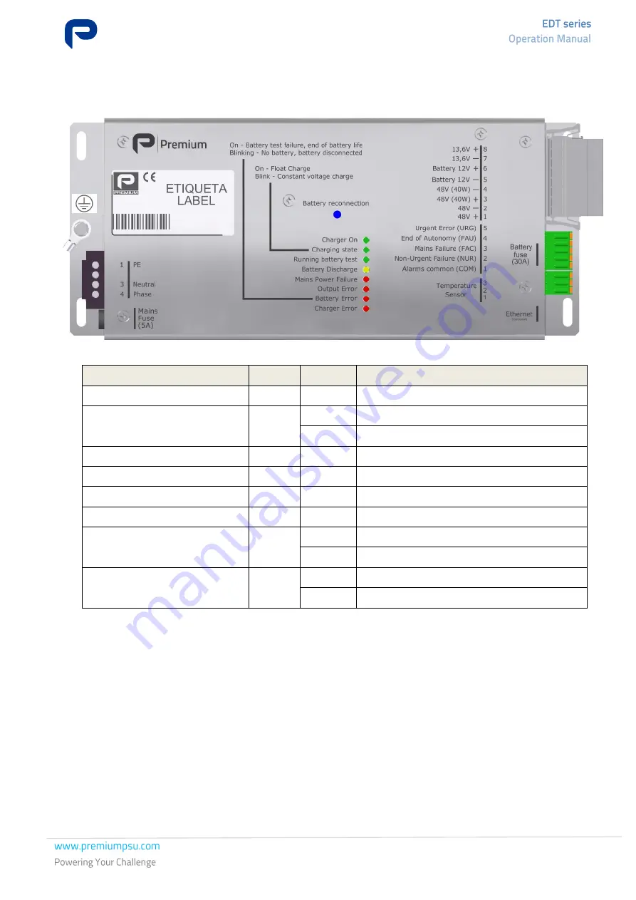 Premium EDT-150-5191 Operation Manual Download Page 71