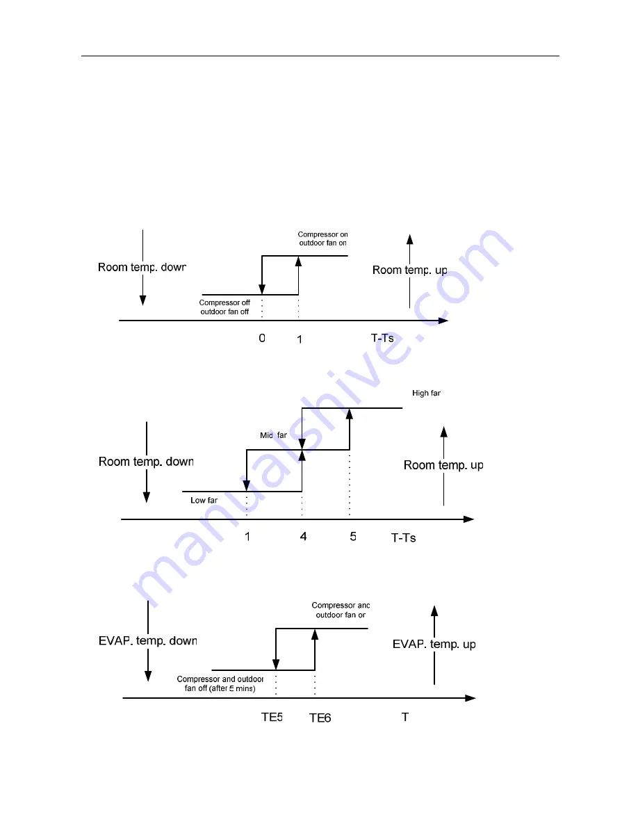 Premium PAC12028A Service Manual Download Page 35