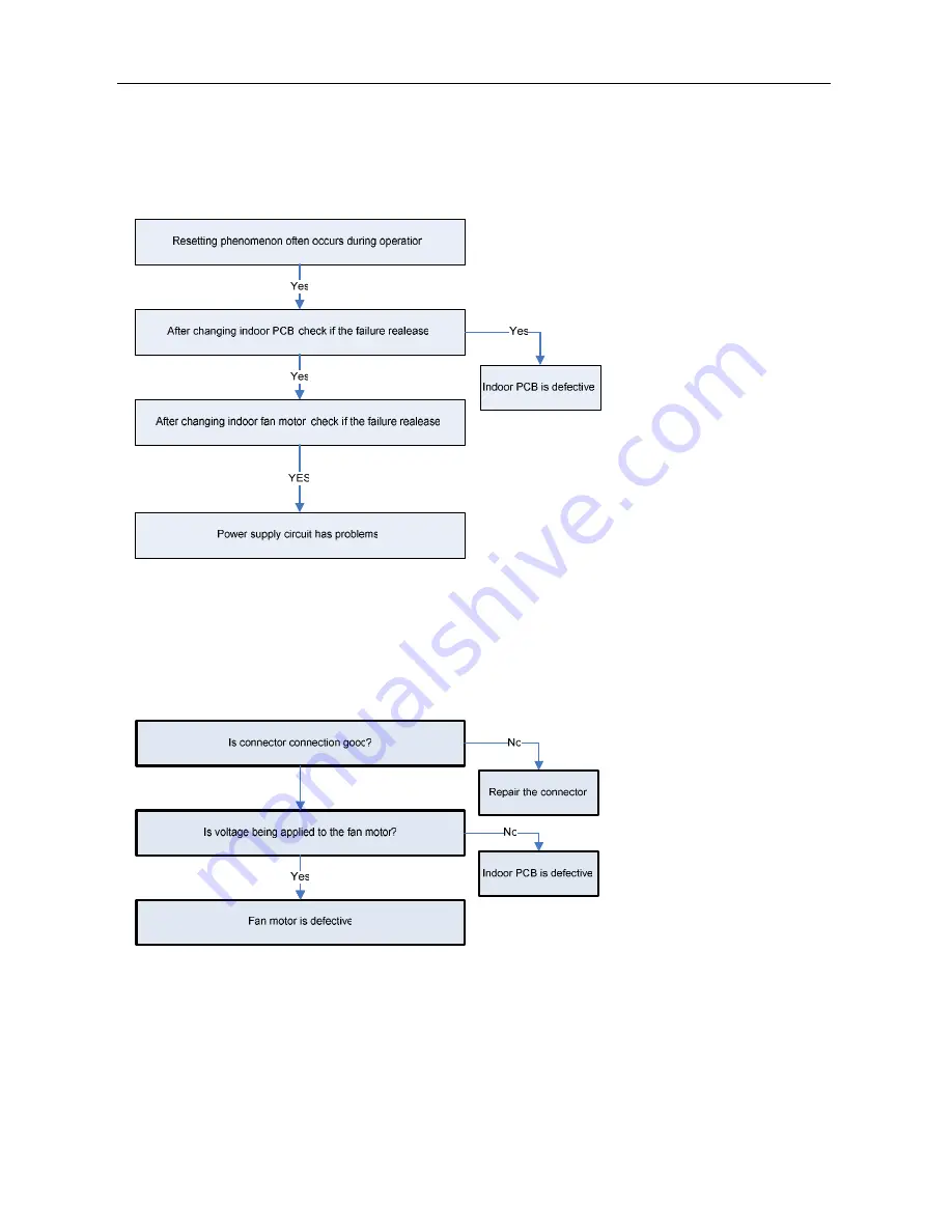 Premium PAC12028A Service Manual Download Page 48