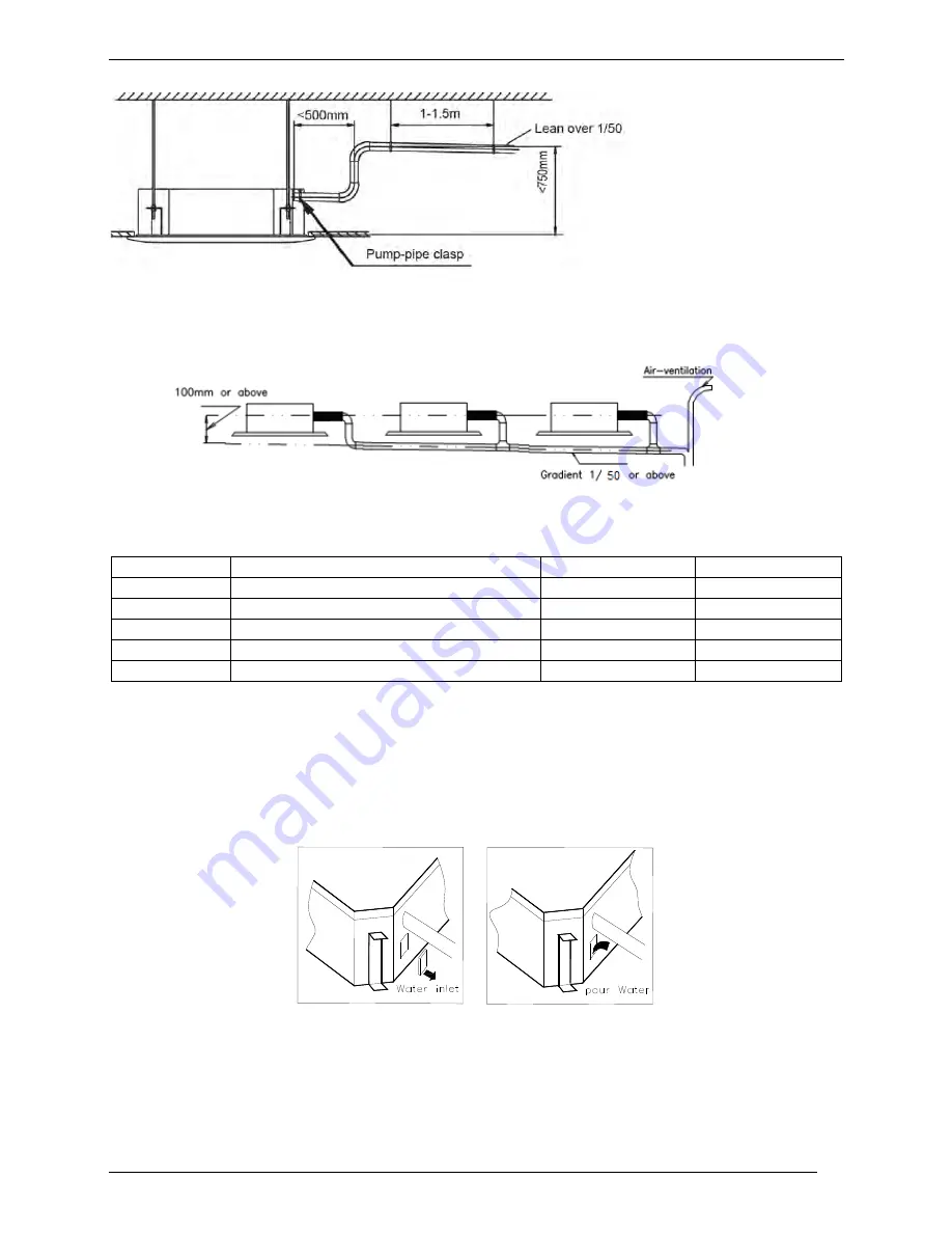 Premium PAC247C-I Service Manual Download Page 57