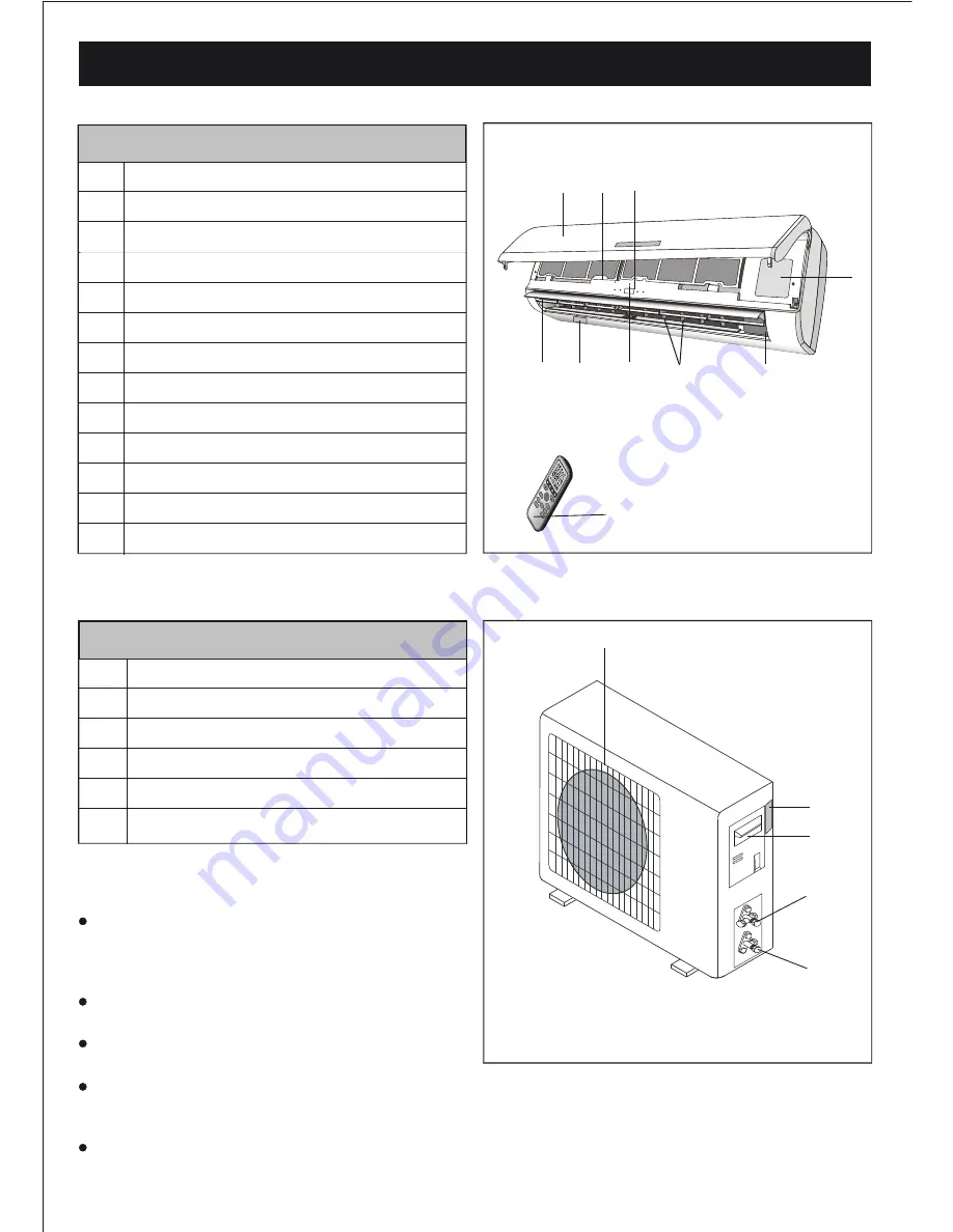 Premium PIA12066 User Manual Download Page 6