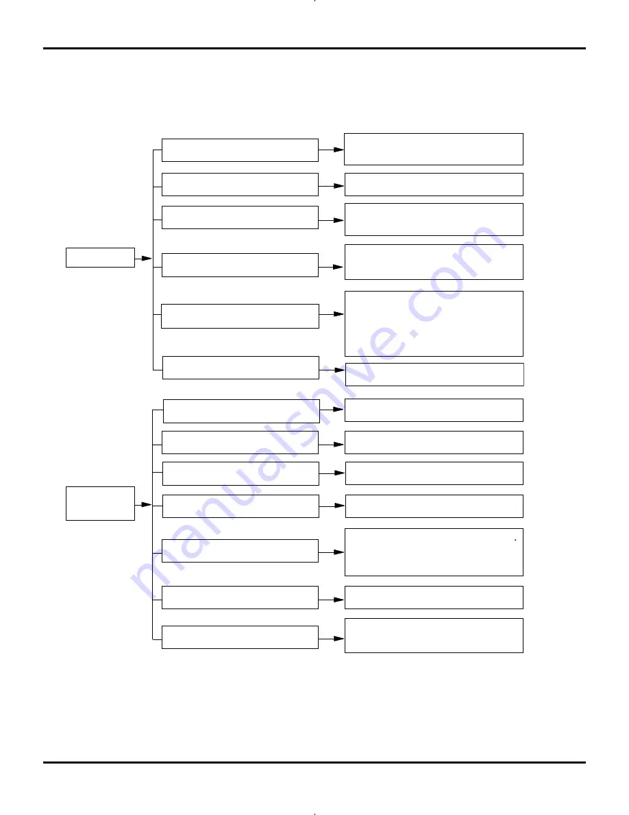 Premium PWA0510G Service Manual Download Page 8