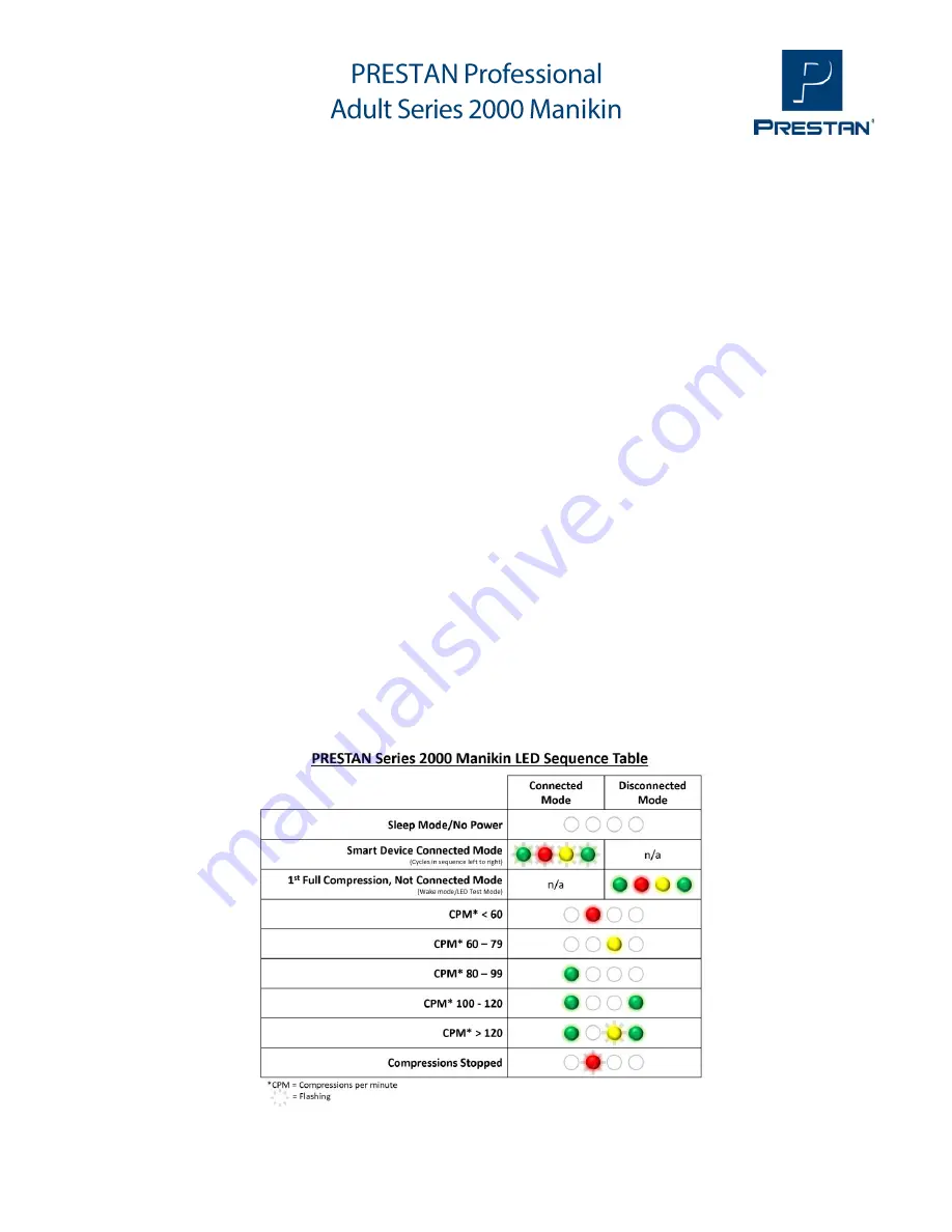 Prestan Adult Manikin 2000 Series Use And Care Instruction Download Page 5