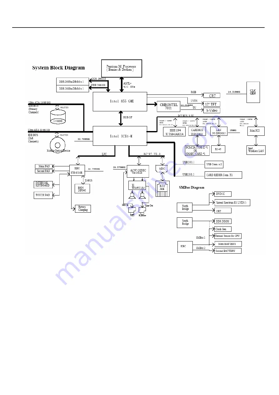 Prestigio VISCONTE 120 Technical & Service Manual Download Page 31