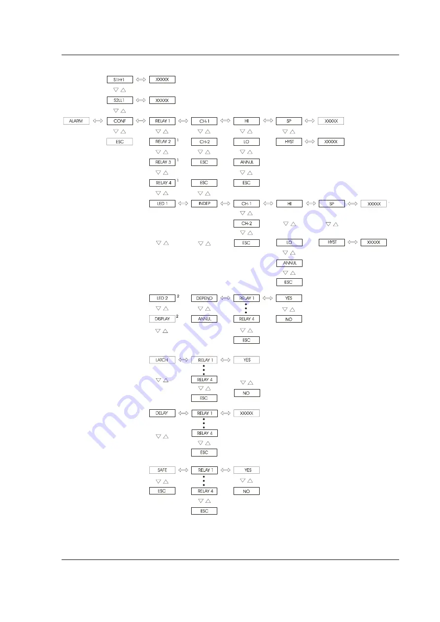 Presys DMY-2011 Technical Manual Download Page 30