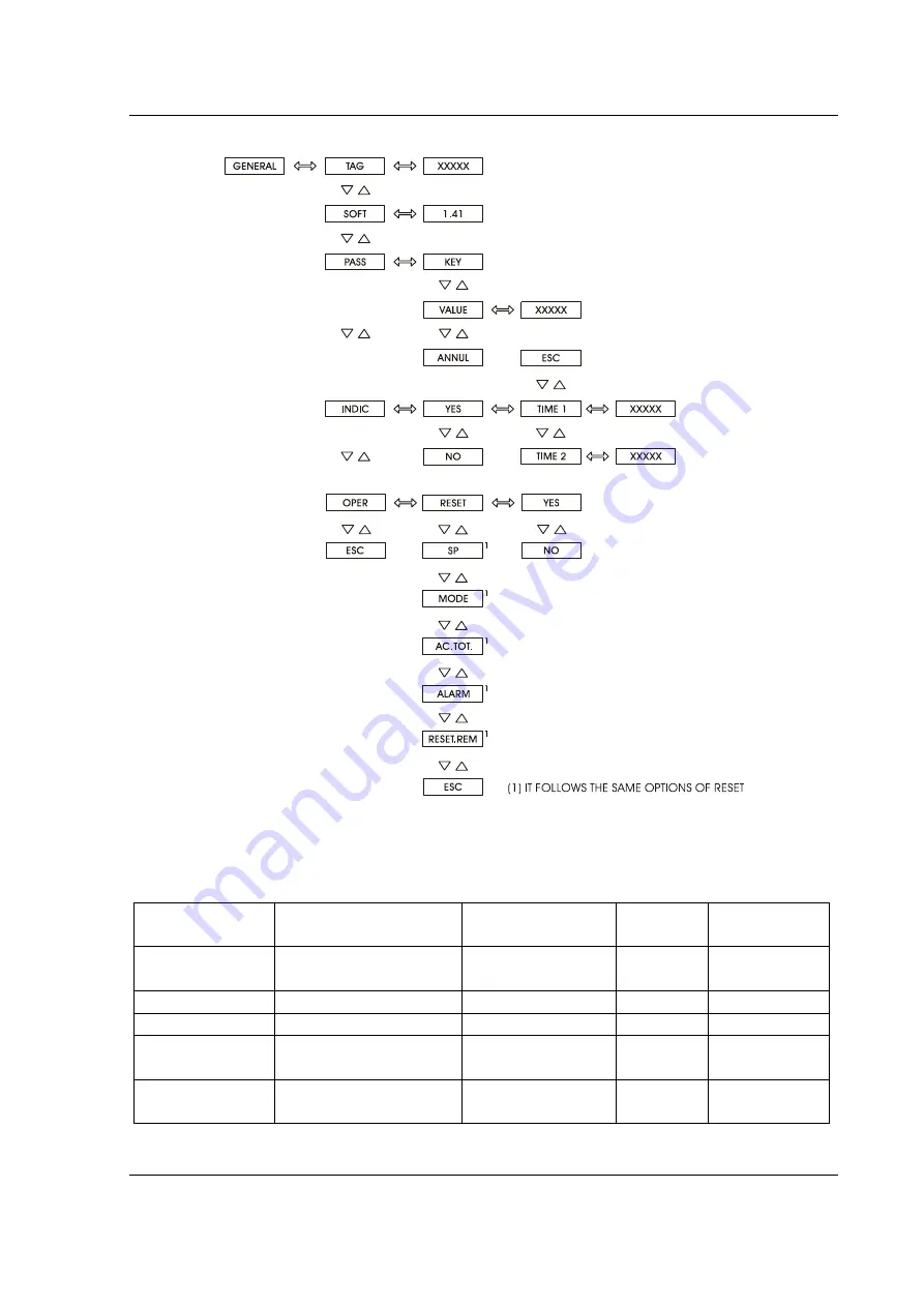 Presys DMY-2030-TOT Light Technical Manual Download Page 20