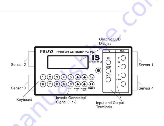 Presys PC-507-IS Скачать руководство пользователя страница 13