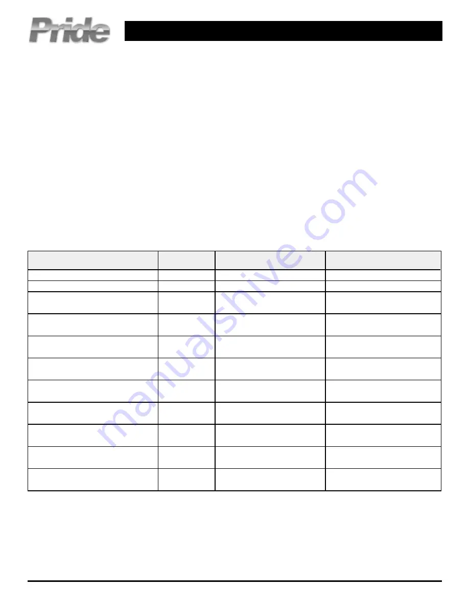 Pride Jazzy 1107 INFINFB2041 Troubleshooting Instructions Download Page 3