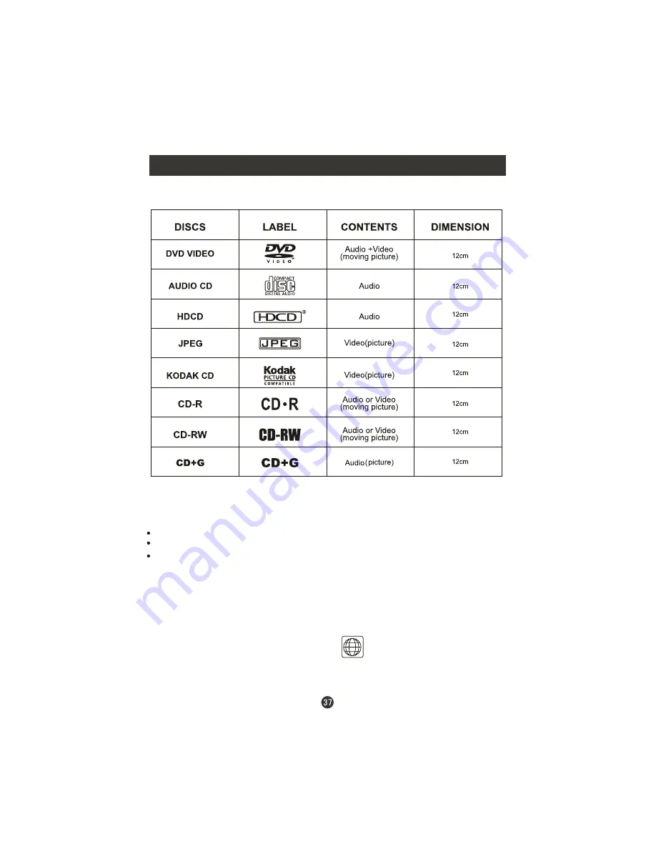 Prima LV-1958P User Manual Download Page 42