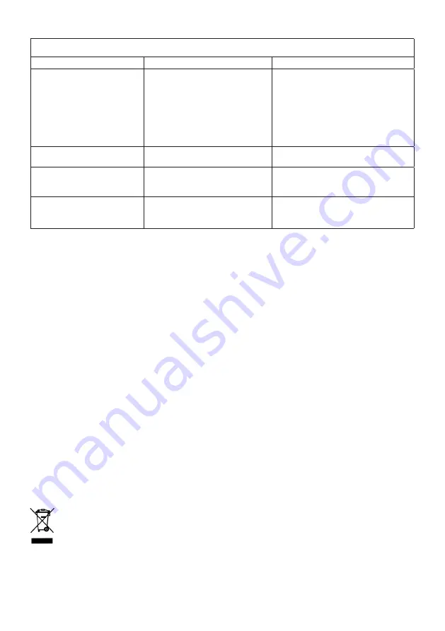 PrimAster PMES 1000 Operating Instructions Manual Download Page 41