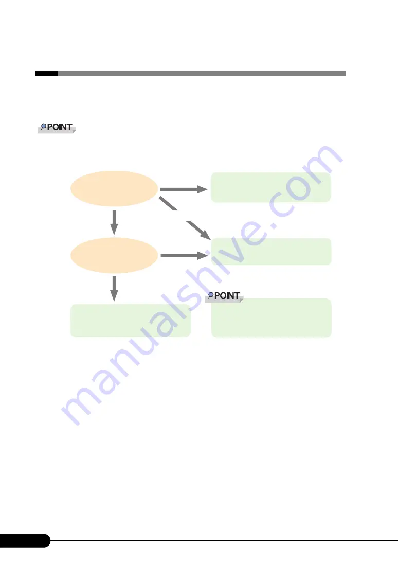 PRIMERGY BX620 S2 User Manual Download Page 36