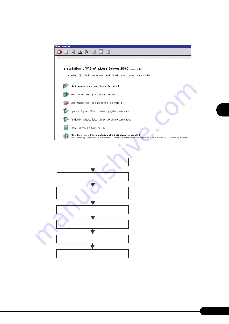 PRIMERGY BX620 S2 User Manual Download Page 49