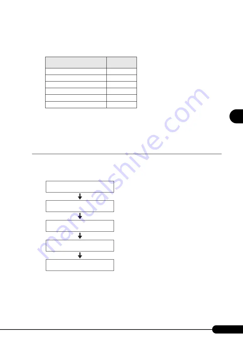 PRIMERGY BX620 S2 User Manual Download Page 81